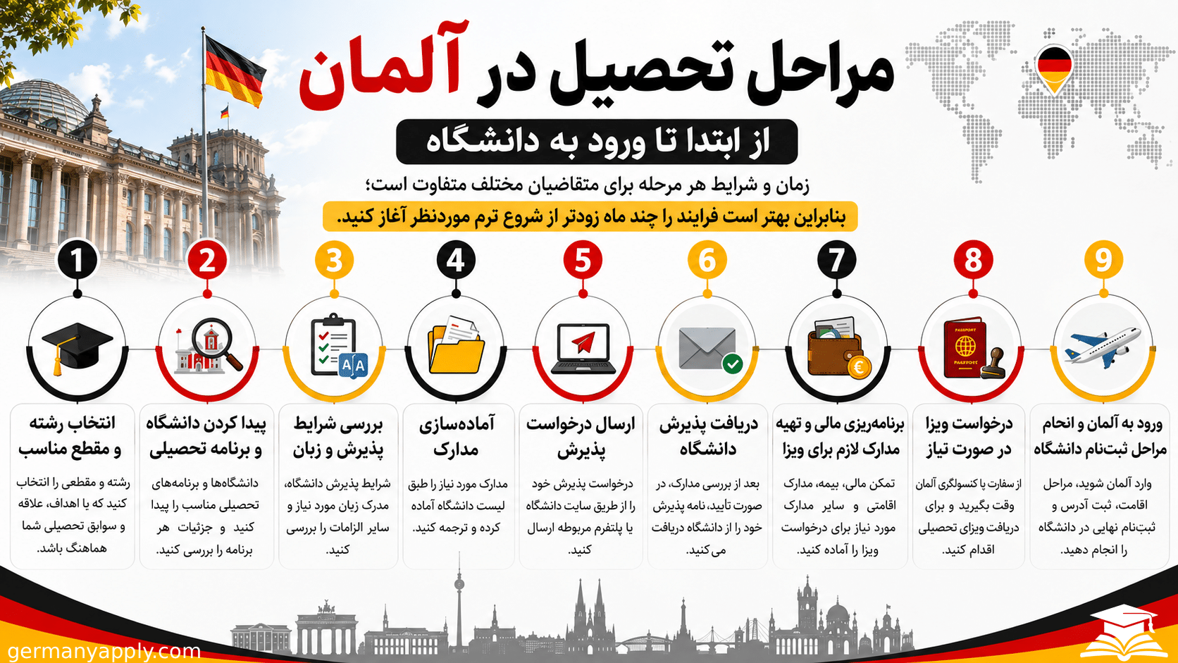 مراحل تحصیل در آلمان از انتخاب رشته تا ورود به دانشگاه
